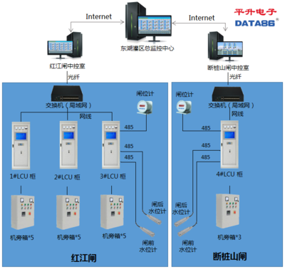 水閘智能化監控與自動化控制系統在水利工程中的應用