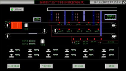醫(yī)療化工行業(yè)自動化控制與網絡工程一體化解決方案